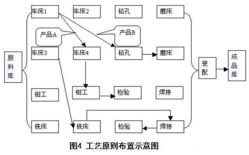 工廠布局設(shè)計與現(xiàn)場物流改善項目策劃與公關(guān)服務(wù)方案