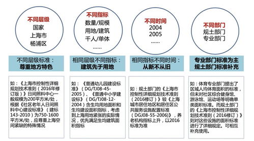 楊浦公共服務(wù)項目盤點 項目策劃與公關(guān)服務(wù)近在咫尺