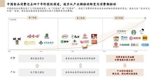 私域流量 食品飲料行業(yè)的光明未來
