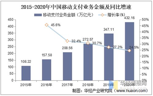 智能POS機(jī)行業(yè)發(fā)展趨勢 產(chǎn)品服務(wù)化與產(chǎn)業(yè)生態(tài)化轉(zhuǎn)型中的項目策劃與公關(guān)策略