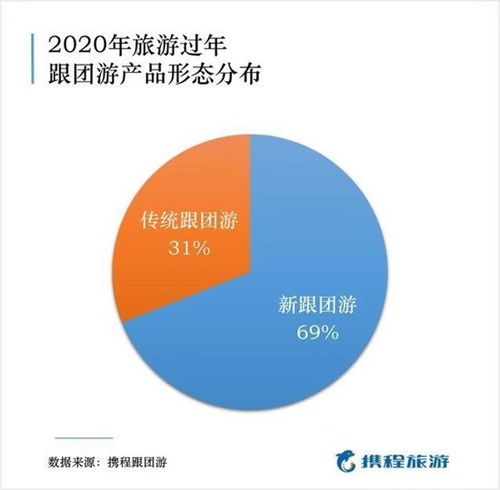從過時到回潮 產(chǎn)品服務(wù)雙升級讓國人愛上新跟團游