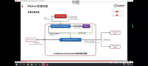2021年11月2日北京項目策劃 微服務(wù)、分布式系統(tǒng)與服務(wù)遠(yuǎn)程調(diào)用與Eureka注冊中心整合方案