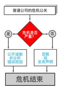 超維思維與人間煙火 當(dāng)項(xiàng)目策劃遇上公關(guān)藝術(shù)